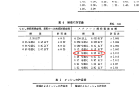 【進口篩網】-為什么進口篩網的精密度高？